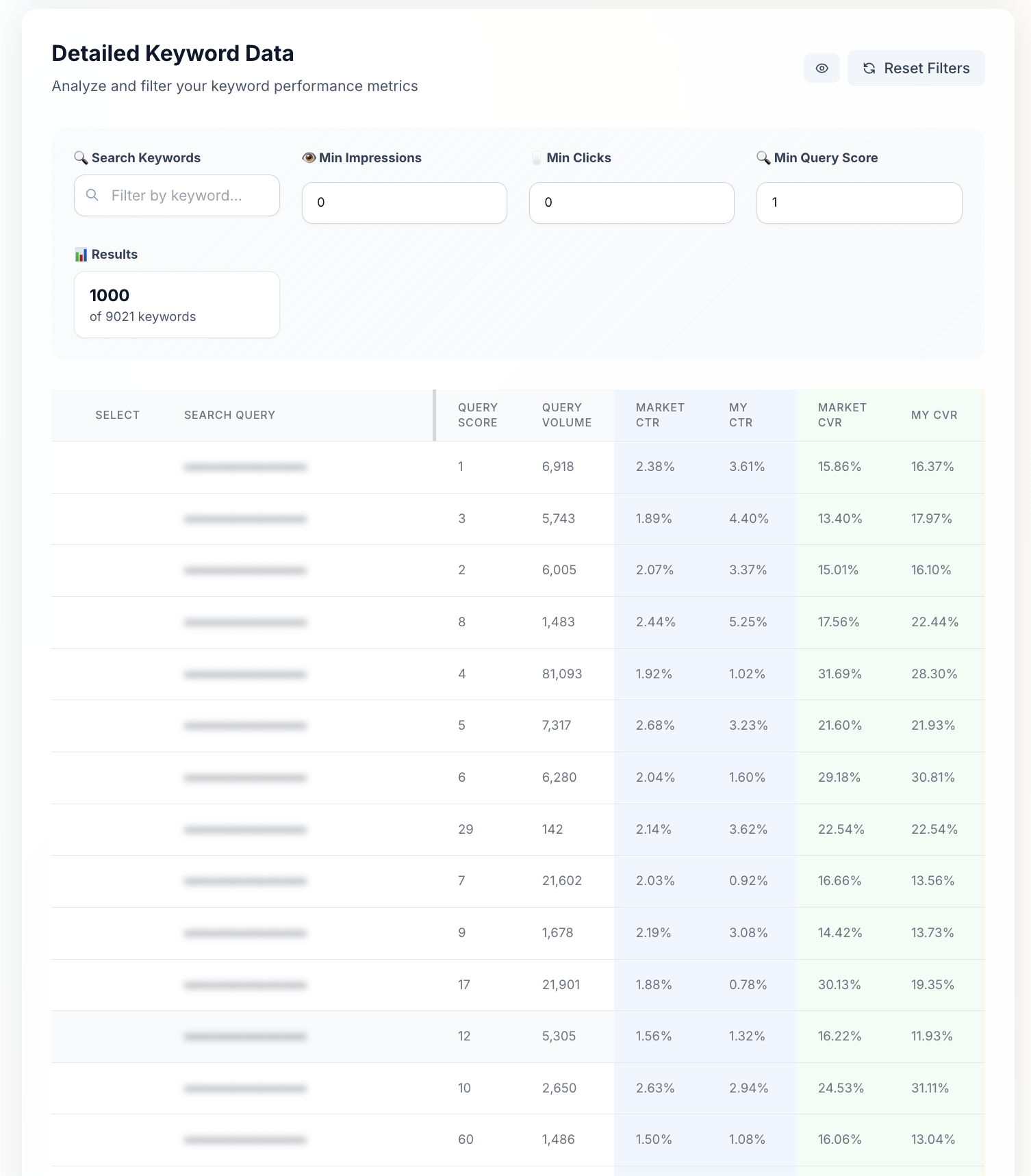 Amazon SEO Keywords Data Superlisting.io (Compare your current CVR with your competitors)
